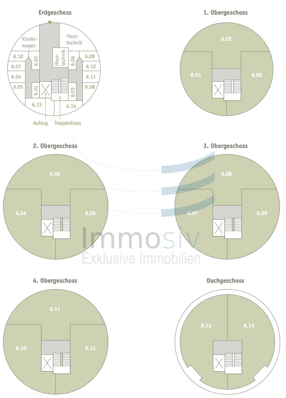 Immobilienportal immobilienportale