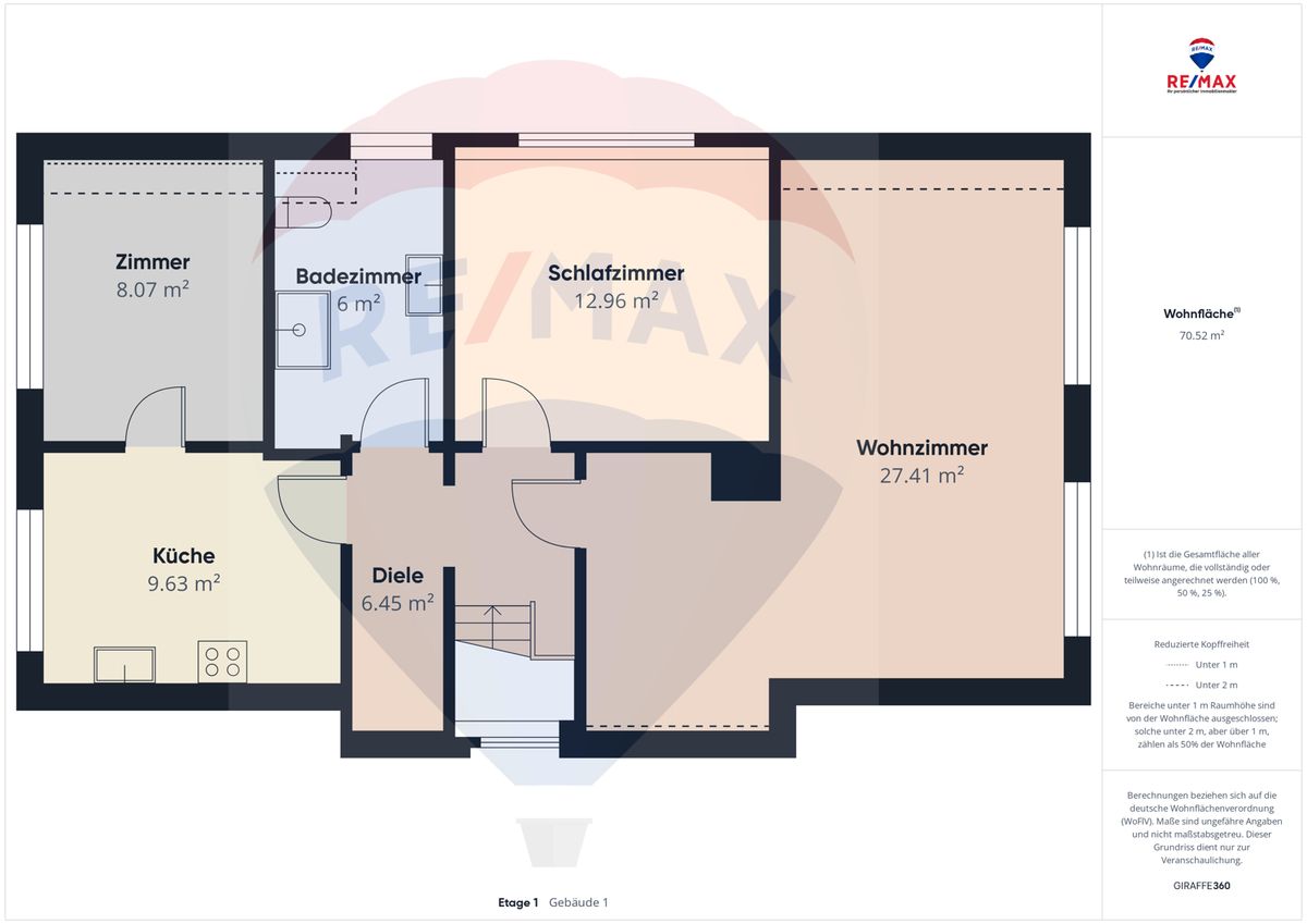 Immobilienportal immobilienportale