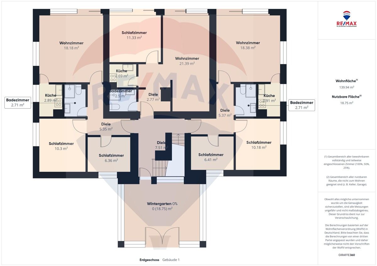 Immobilienportal immobilienportale