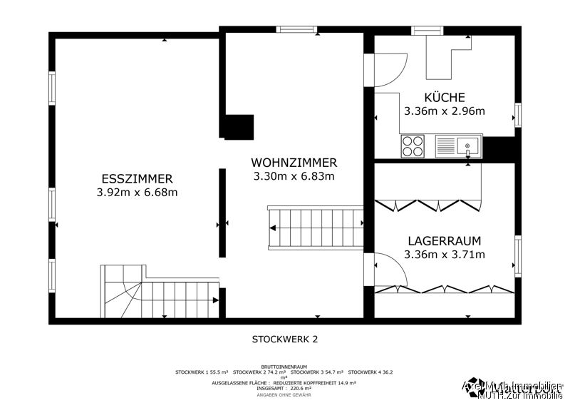 Immobilienportal immobilienportale